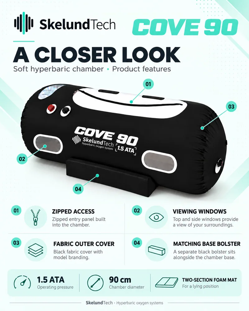 COVE product features
